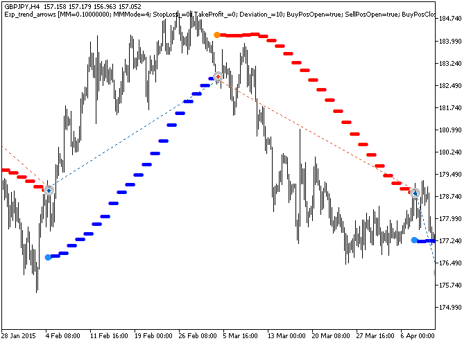 Fig. 1. Examples of trades on the chart Fig. 1. Examples of trades on the chart