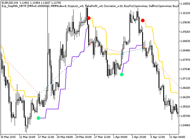 Fig. 1. Examples of trades on the chart Fig. 1. Examples of trades on the chart