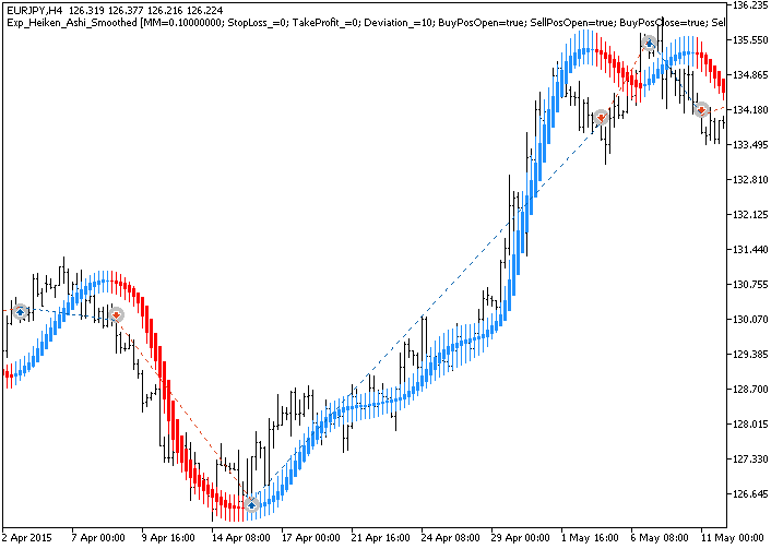Fig. 1. Examples of trades on the chart Fig. 1. Examples of trades on the chart