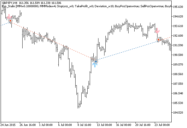 Fig. 1. Examples of trades on the chart Fig. 1. Examples of trades on the chart