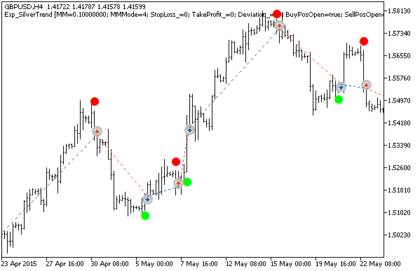 Fig. 1. Examples of trades on the chart Fig. 1. Examples of trades on the chart