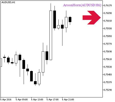 Fig.1. AroonHorn_HTF_Signal. Signal of trend continuation Fig.1. AroonHorn_HTF_Signal. Signal of trend continuation
