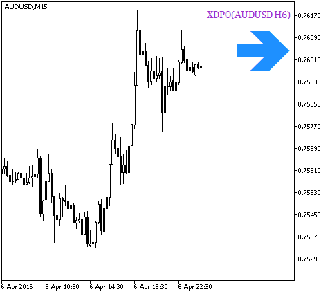 Fig.1. XDPO_HTF_Signal. Signal of trend continuation Fig.1. XDPO_HTF_Signal. Signal of trend continuation