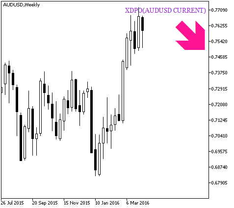 Fig.2. XDPO_HTF_Signal. Signal for a deal Fig.2. XDPO_HTF_Signal. Signal for a deal