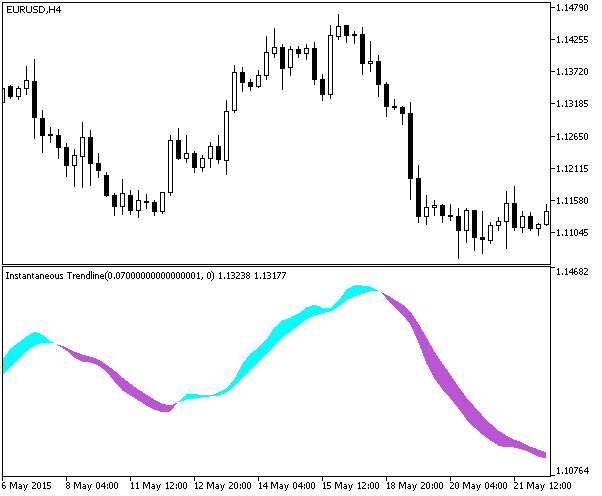 Fig.1. InstTrend Fig.1. InstTrend