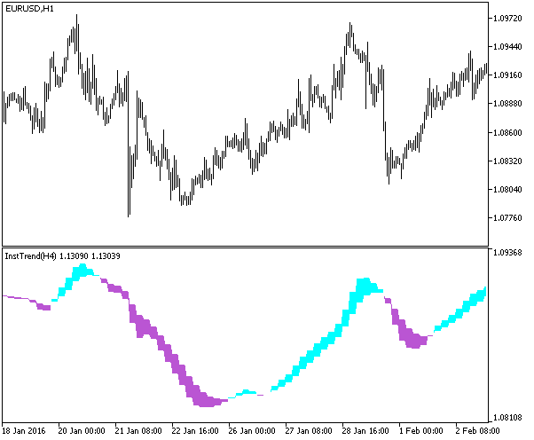 Fig.1. InstTrend_HTF Fig.1. InstTrend_HTF
