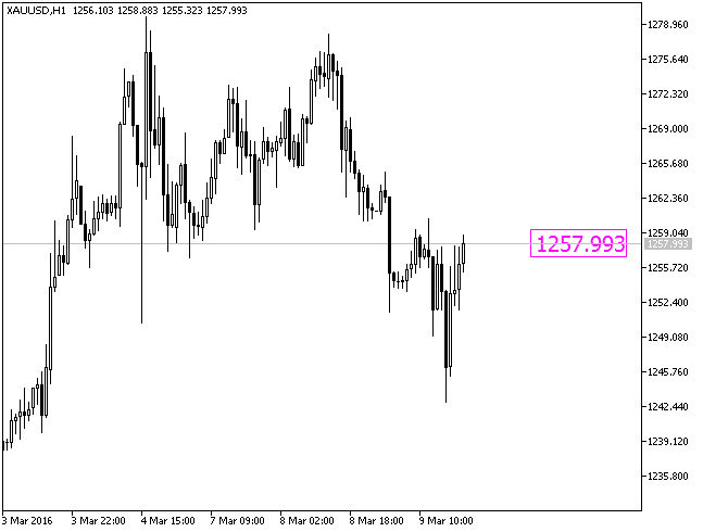 Fig.1. The Price indicator Fig.1. The Price indicator