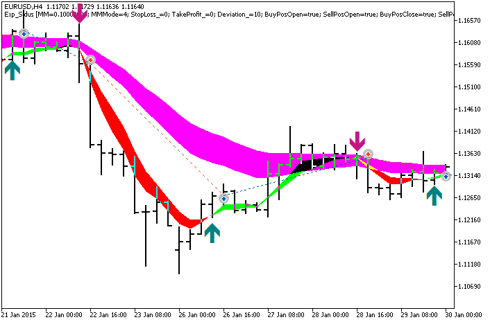 Fig. 1. Examples of trades on the chart Fig. 1. Examples of trades on the chart