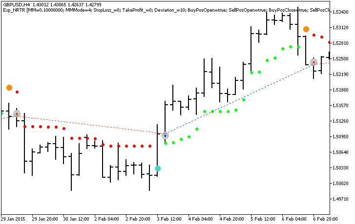 Fig. 1. Examples of trades on the chart Fig. 1. Examples of trades on the chart