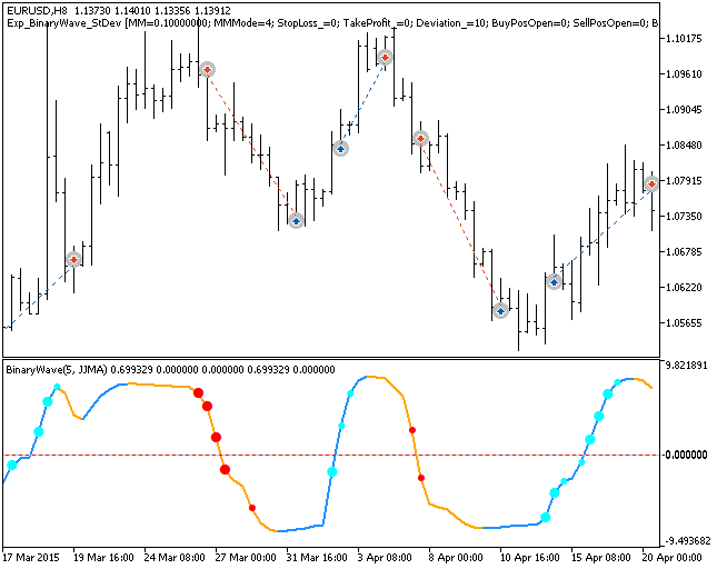 Fig. 1. Examples of trades on the chart Fig. 1. Examples of trades on the chart