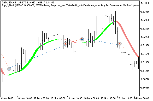 Fig.1. Examples of trades on the chart Fig.1. Examples of trades on the chart