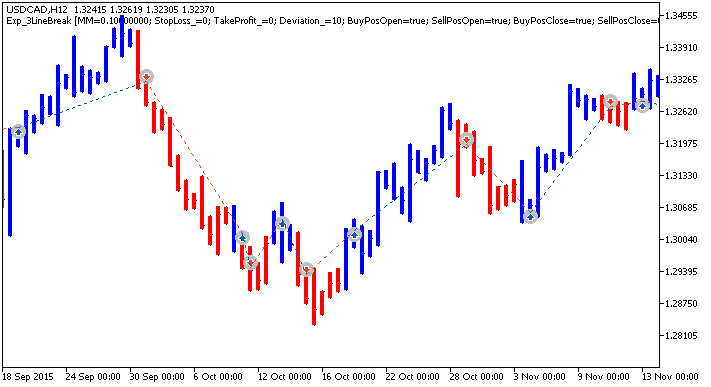 Fig. 1. Examples of trades on the chart Fig. 1. Examples of trades on the chart