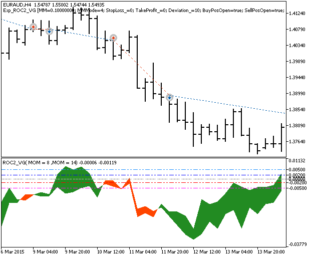 Fig.1. Examples of trades on the chart Fig.1. Examples of trades on the chart
