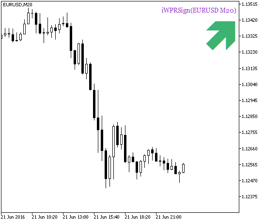 Fig.2. The iWPRSign_HTF_Signal indicator. Signal for a deal Fig.2. The iWPRSign_HTF_Signal indicator. Signal for a deal