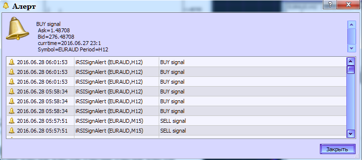 Fig.2. The iRSISignAlert indicator. Generating alerts. Fig.2. The iRSISignAlert indicator. Generating alerts.
