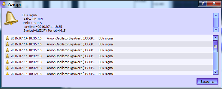 Fig.2. The AroonOscillatorSignAlert indicator. Generating alerts. Fig.2. The AroonOscillatorSignAlert indicator. Generating alerts.