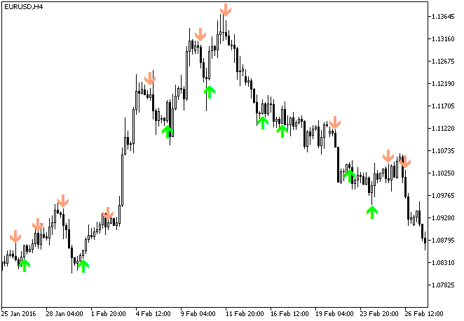 Fig.1. The iStochKomposter indicator Fig.1. The iStochKomposter indicator