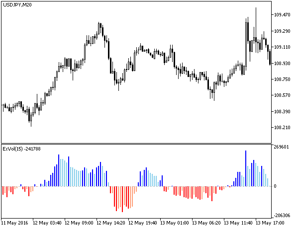 Fig.1. The ExVolV2 indicator Fig.1. The ExVolV2 indicator