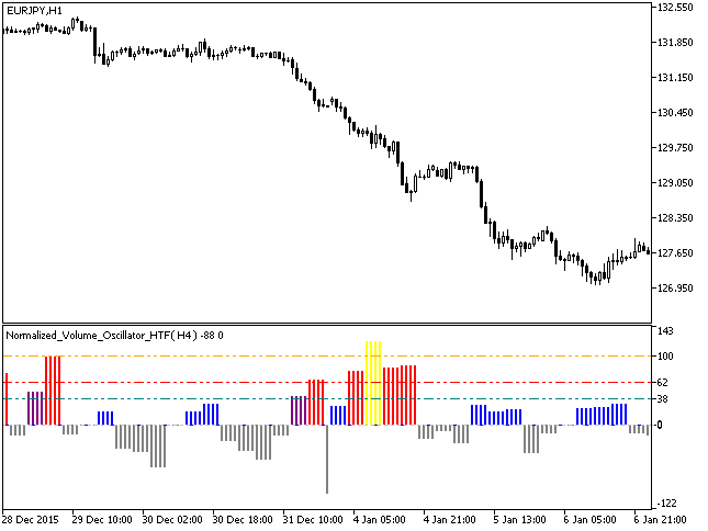 Fig.1. The Normalized_Volume_Oscillator_HTF indicator Fig.1. The Normalized_Volume_Oscillator_HTF indicator