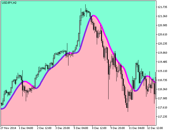 Fig.1. The ColorX2MA_Cloud indicator Fig.1. The ColorX2MA_Cloud indicator
