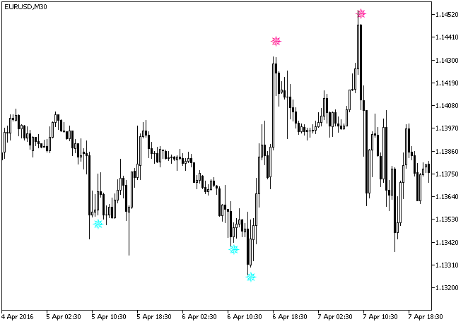 Fig.1. The iRSISign indicator Fig.1. The iRSISign indicator