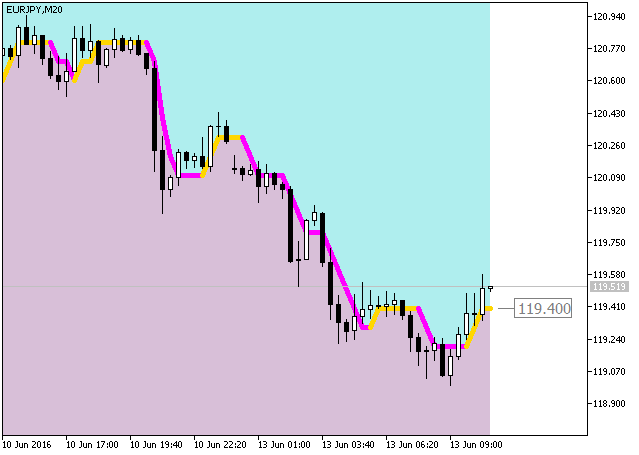 Fig.1. The ColorJFatl_Cloud_Digit indicator Fig.1. The ColorJFatl_Cloud_Digit indicator