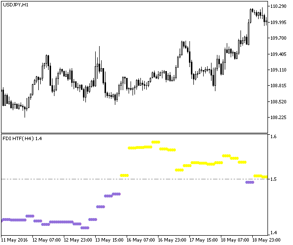 Fig.1. The FDI_HTF indicator Fig.1. The FDI_HTF indicator