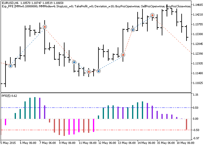 Fig. 1. The instances of history of deals on the chart. Fig. 1. The instances of history of deals on the chart.