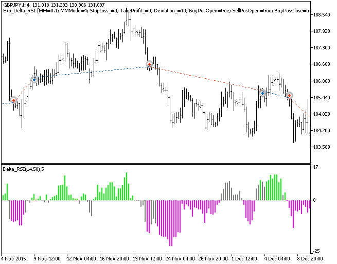 Fig1. Examples of deals on the chart Fig1. Examples of deals on the chart