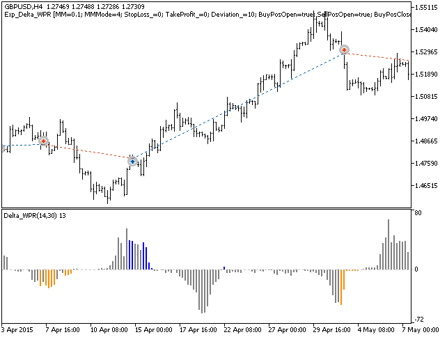 Fig1. Examples of deals on the chart Fig1. Examples of deals on the chart