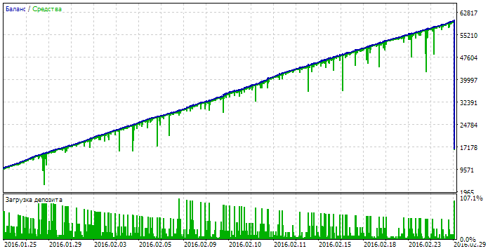 Multi Lot Scalper Multi Lot Scalper