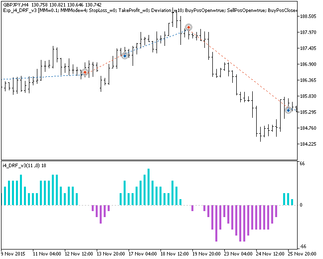 Fig1. Examples of deals on the chart Fig1. Examples of deals on the chart