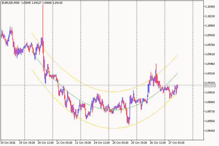 i_Regr_parabolic i_Regr_parabolic
