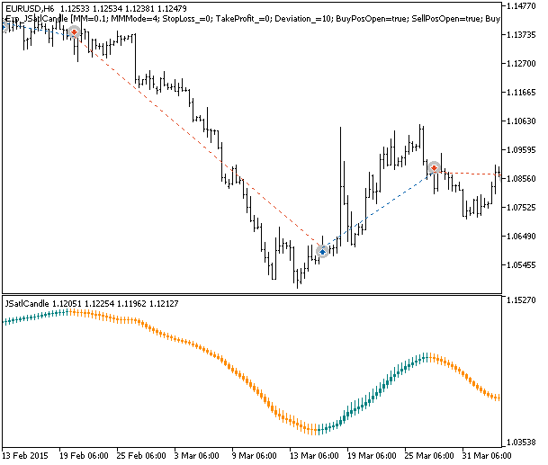 Fig. 1. Examples of deals on the chart Fig. 1. Examples of deals on the chart