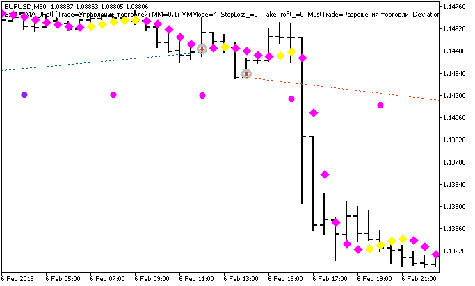 Fig. 1. Examples of trades on the chart Fig. 1. Examples of trades on the chart