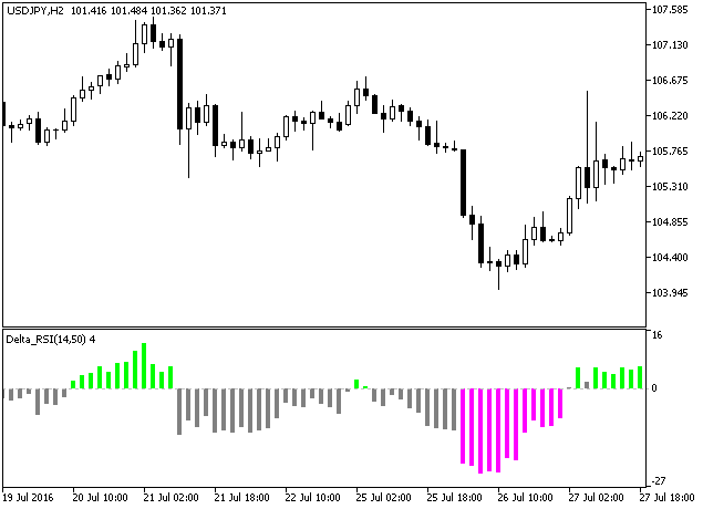 Fig1. Full histogram of the Delta_RSI indicator Fig1. Full histogram of the Delta_RSI indicator