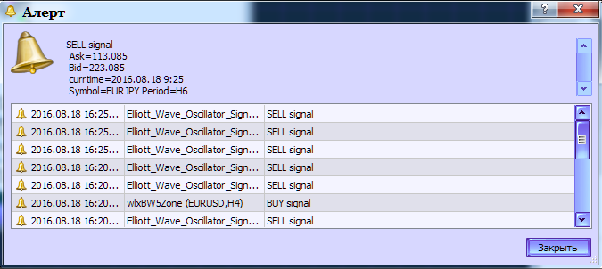 Fig.2. The Elliott_Wave_Oscillator_Sign_Alert indicator. Generating alerts. Fig.2. The Elliott_Wave_Oscillator_Sign_Alert indicator. Generating alerts.
