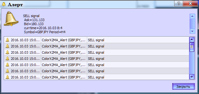 Fig.2. The ColorX2MA_Alert indicator. Generating alerts. Fig.2. The ColorX2MA_Alert indicator. Generating alerts.