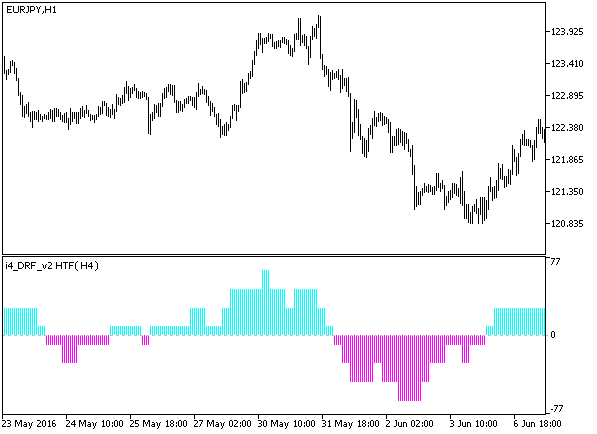 Fig1. The i4_DRF_v2_HTF indicator Fig1. The i4_DRF_v2_HTF indicator