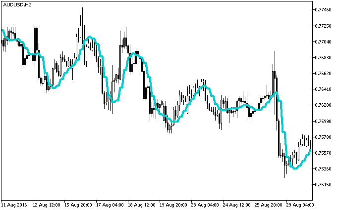 Fig1. The XvaMA_HTF indicator Fig1. The XvaMA_HTF indicator