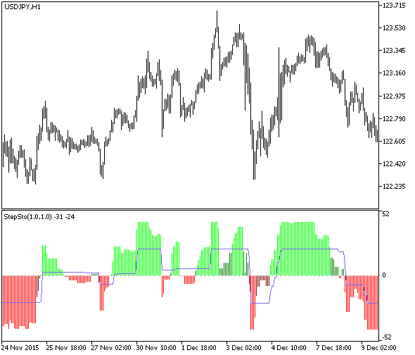 Fig.1 The StepSto_v2 indicator Fig.1 The StepSto_v2 indicator