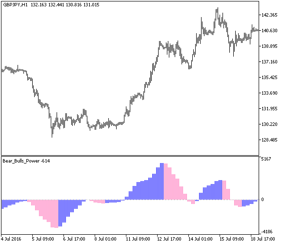 Fig1. The Bear_Bulls_Power_HTF indicator Fig1. The Bear_Bulls_Power_HTF indicator