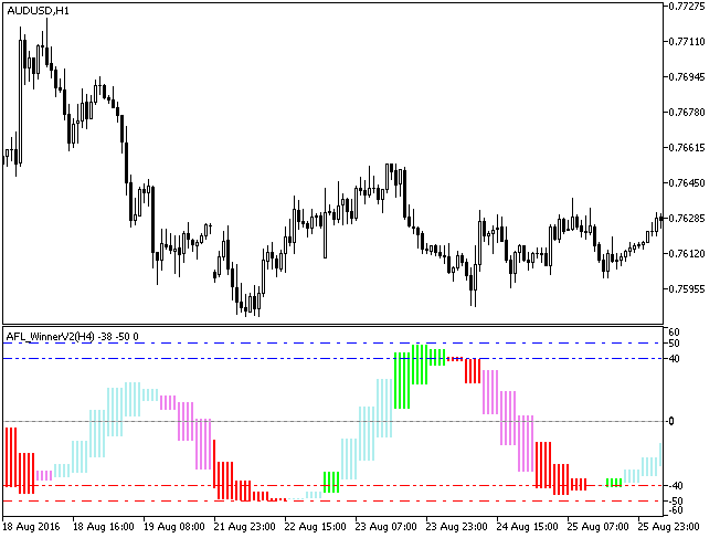 Fig1. The si_q_asi_HTF indicator Fig1. The si_q_asi_HTF indicator