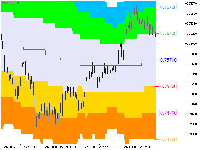 Fig1. The ATR_Channels_Cloud_Digit_HTF indicator Fig1. The ATR_Channels_Cloud_Digit_HTF indicator
