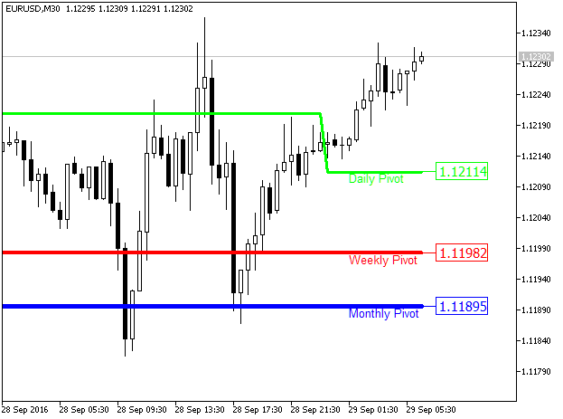 Fig1. The Waddah_Attar_Pivot indicator Fig1. The Waddah_Attar_Pivot indicator