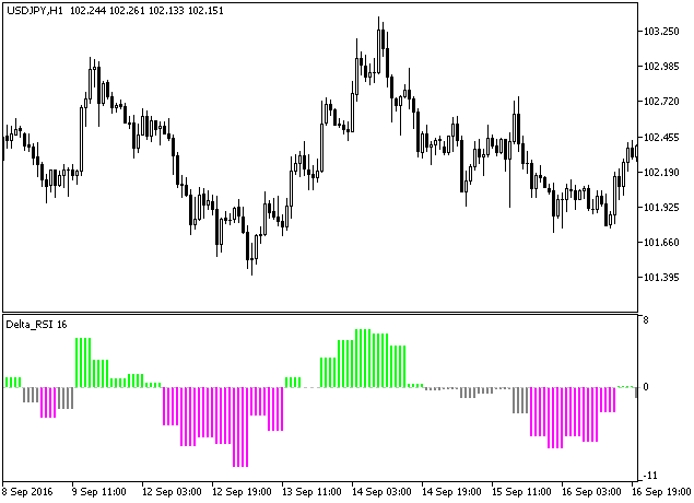 Fig1. The Delta_RSI_HTF indicator Fig1. The Delta_RSI_HTF indicator
