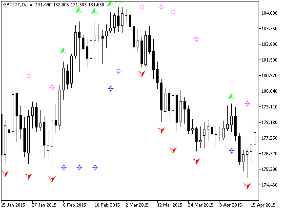 Fig.1. The BS_Living_Now indicator Fig.1. The BS_Living_Now indicator