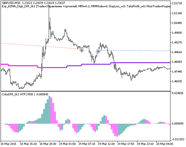 Fig. 1. Examples of trades on the chart Fig. 1. Examples of trades on the chart