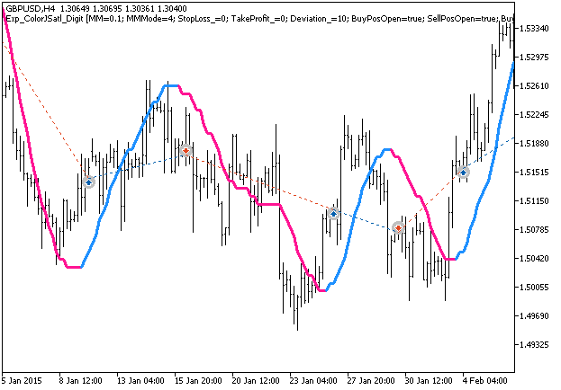 Fig1. Examples of deals on the chart Fig1. Examples of deals on the chart