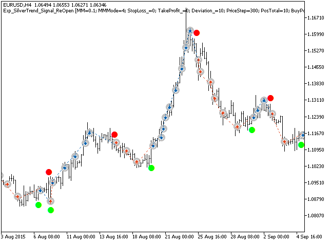 Fig1. Examples of deals on the chart Fig1. Examples of deals on the chart